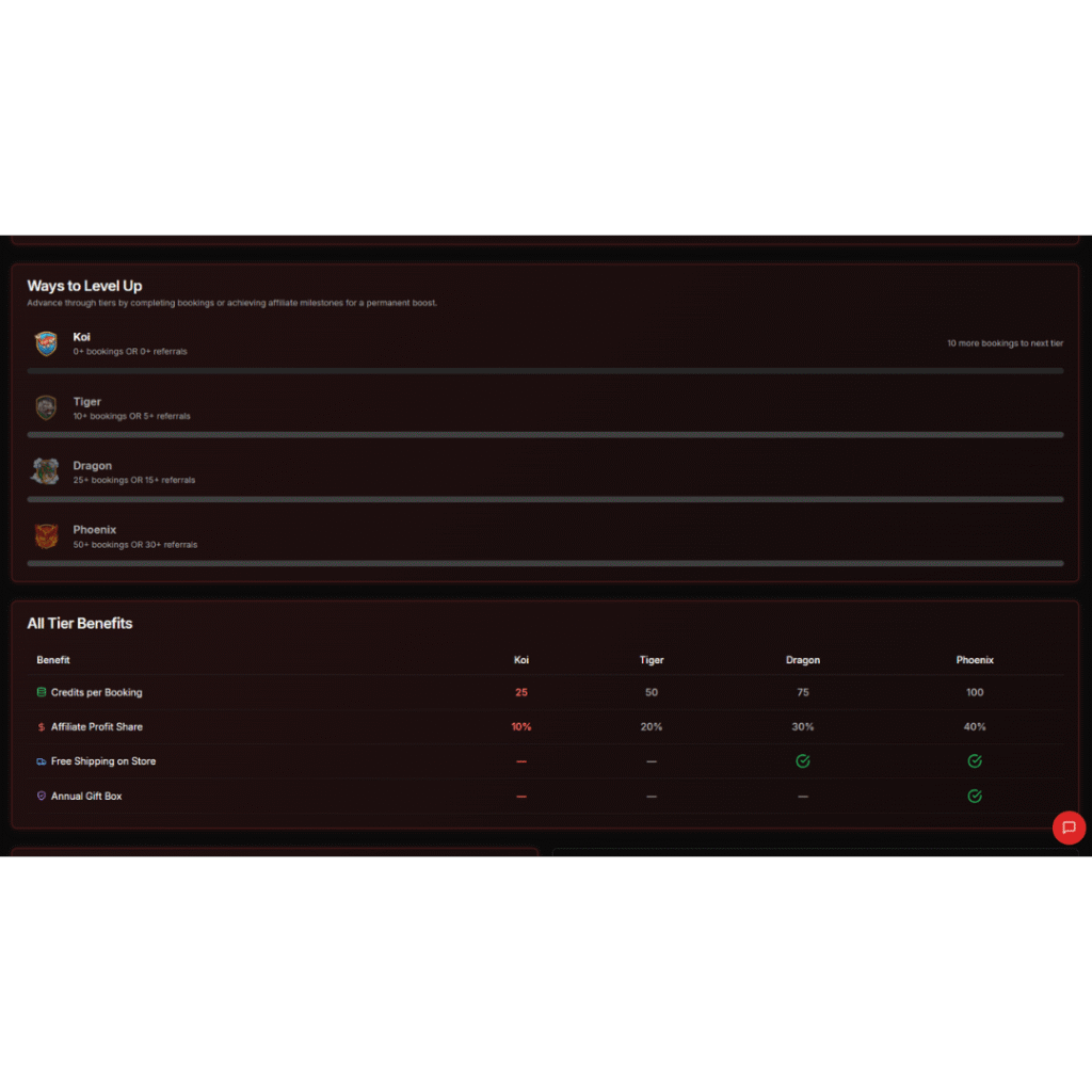 LucentDesk tattoo rewards system dashboard showing artist tiers Koi, Tiger, Dragon, and Phoenix with credits and affiliate profit share benefits.
