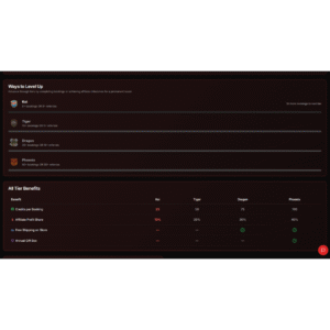 LucentDesk tattoo rewards system dashboard showing artist tiers Koi, Tiger, Dragon, and Phoenix with credits and affiliate profit share benefits.