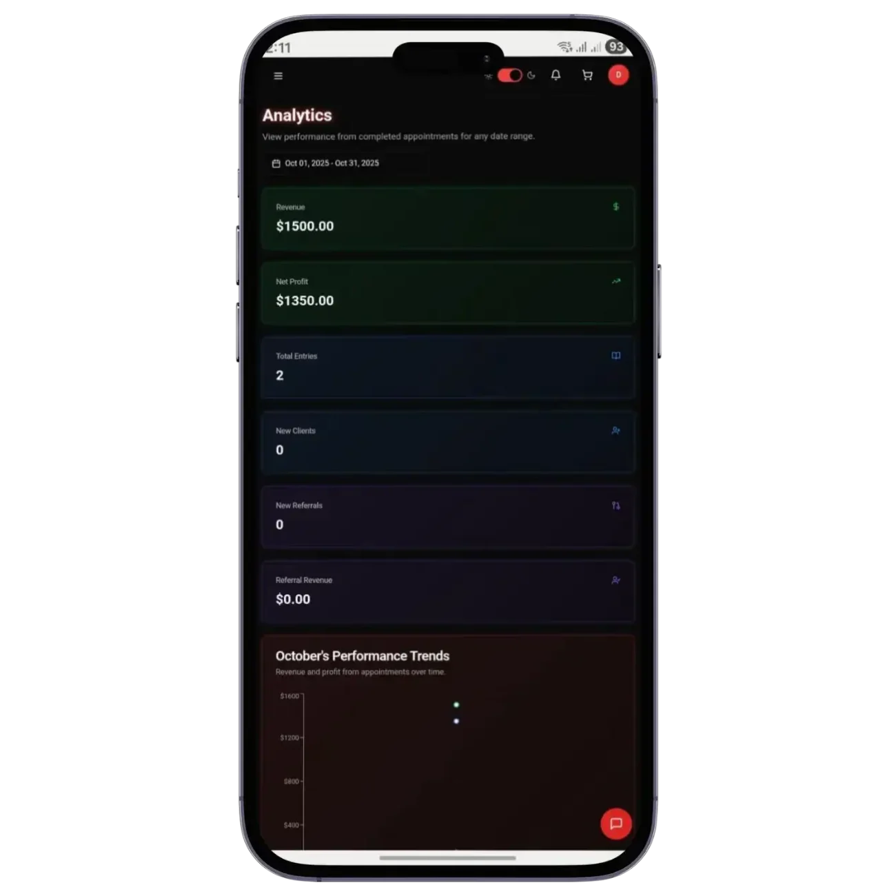 LucentDesk Web App analytics dashboard displaying revenue, net profit, and performance trends
